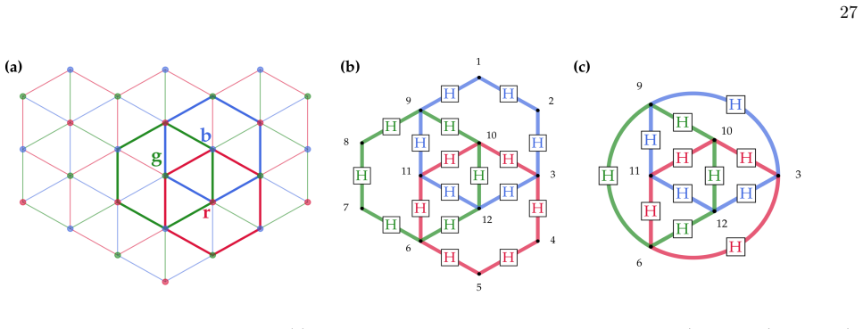 Figure 13