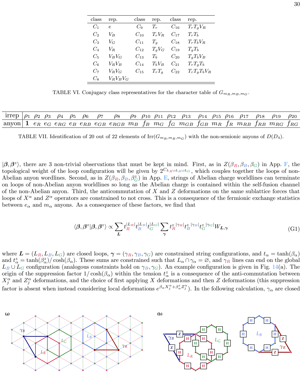 Figure 14