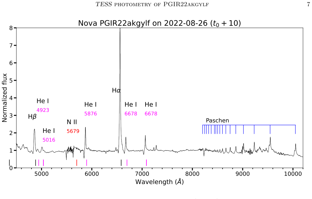Figure 2