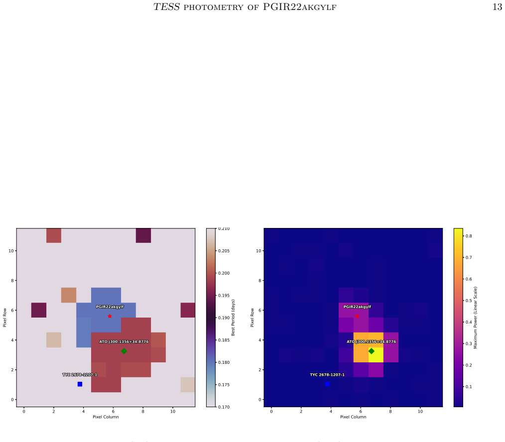 Figure 10