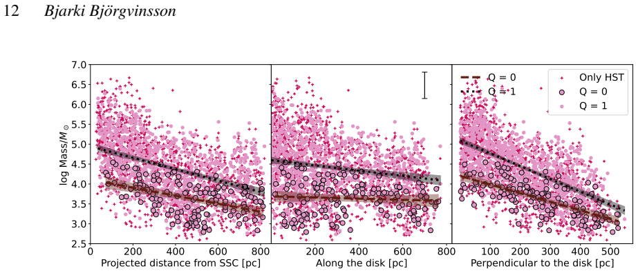 Figure 12