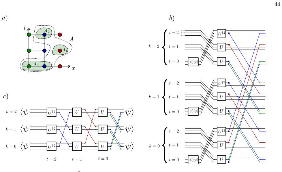 Figure 21