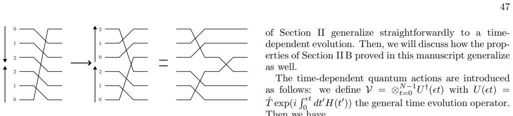 Figure 22