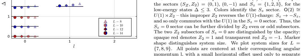 Figure 17