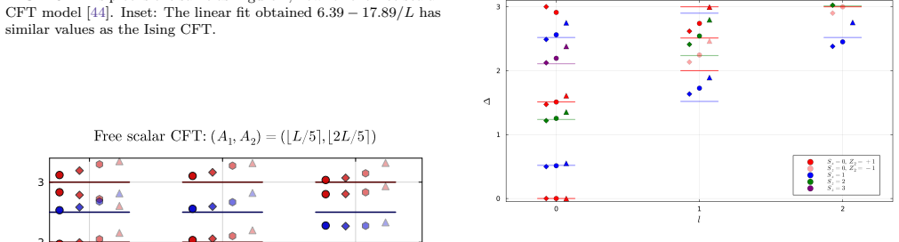 Figure 19
