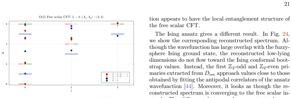 Figure 20