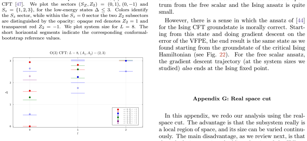 Figure 21