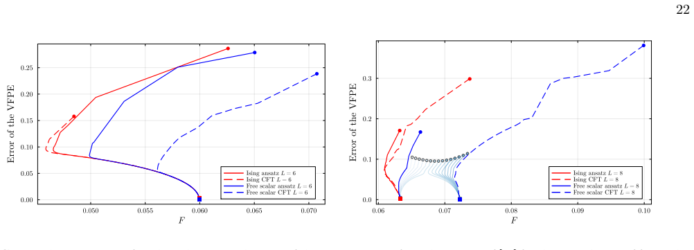 Figure 22