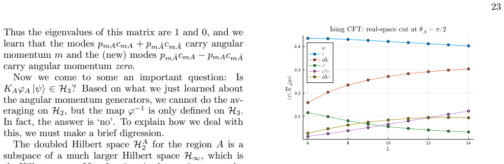 Figure 25