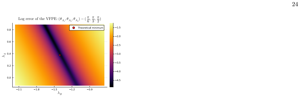 Figure 28