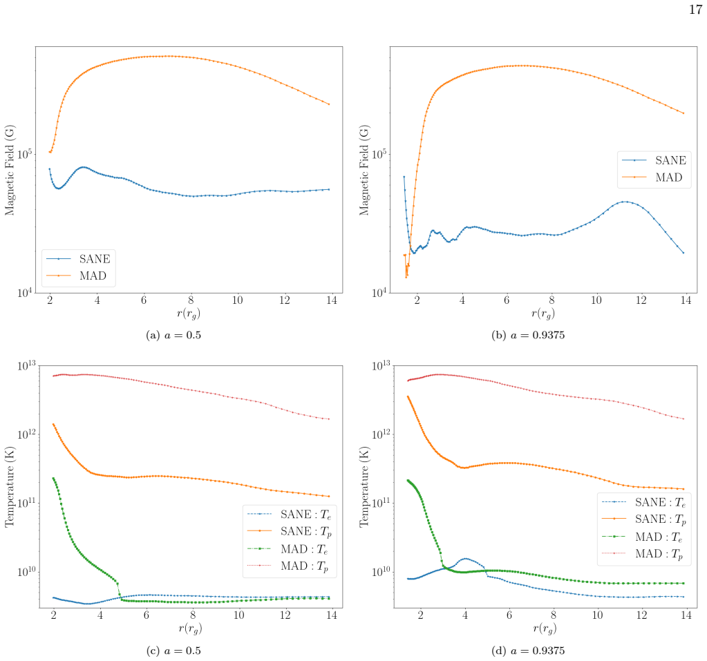 Figure 14