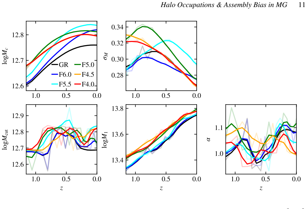 Figure 5