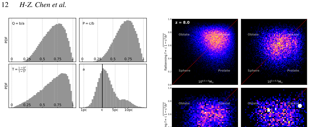 Figure 16