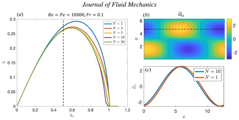 Figure 13