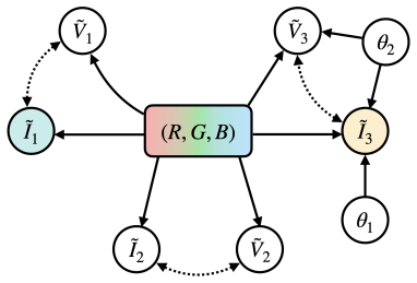 Figure 7
