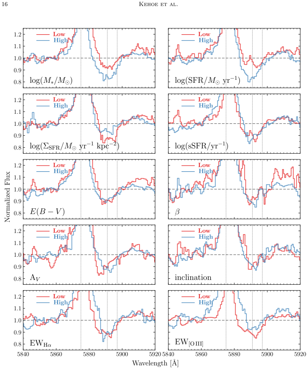 Figure 10