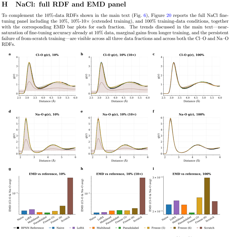 Figure 20