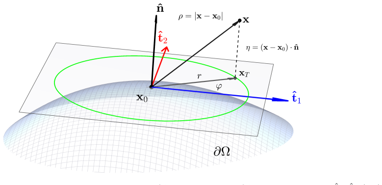 Figure 2.1