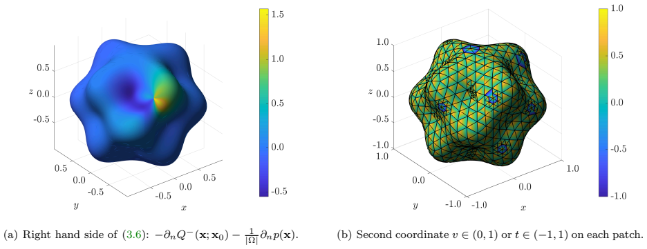 Figure 3.1