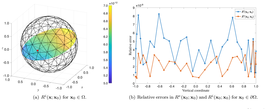 Figure 4.1