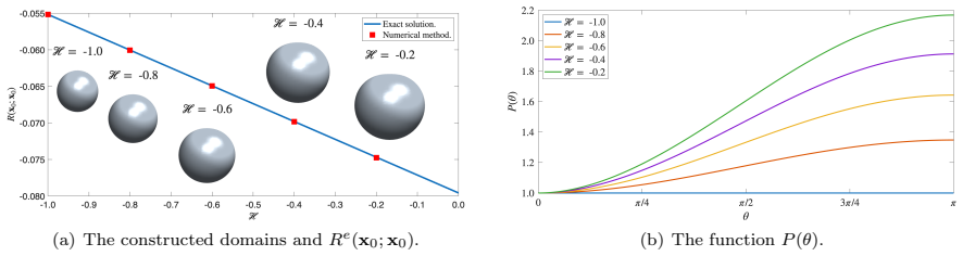 Figure 4.2