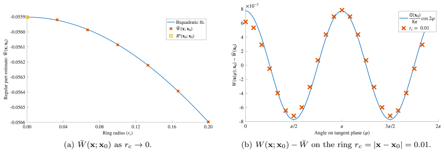 Figure 4.3