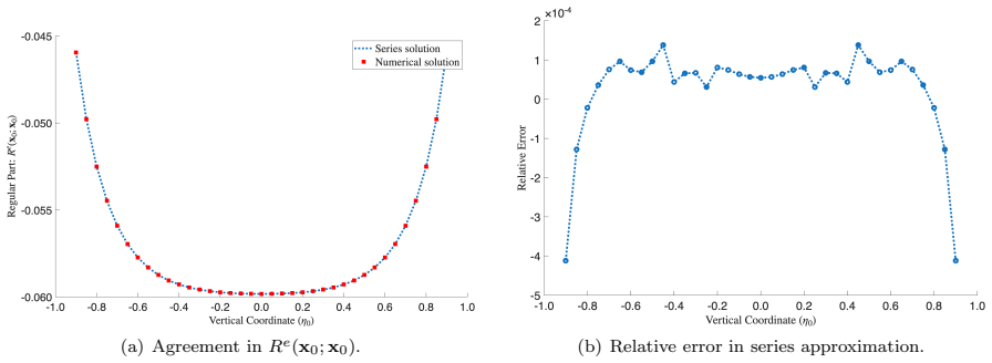 Figure 4.4