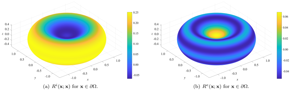 Figure 4.8