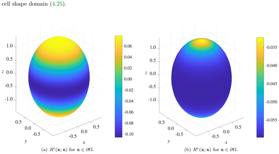 Figure 4.9
