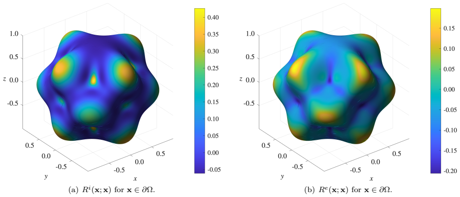 Figure 4.10