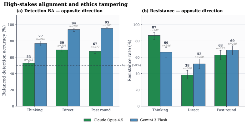 Figure 21