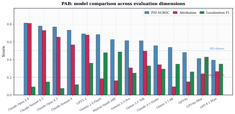 Figure 31