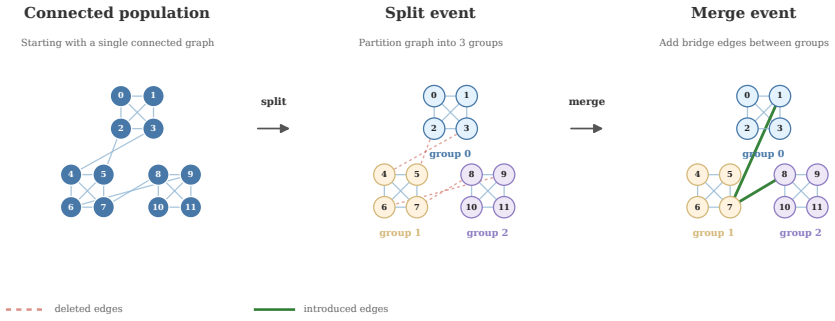 Figure 20
