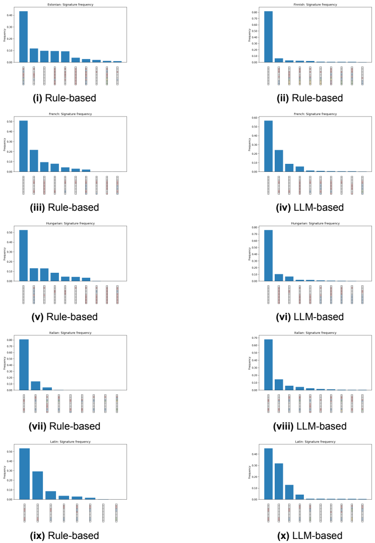 Figure 22