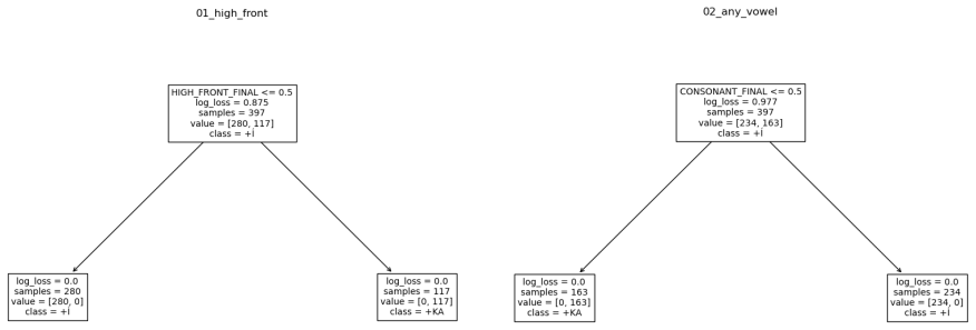 Figure 24