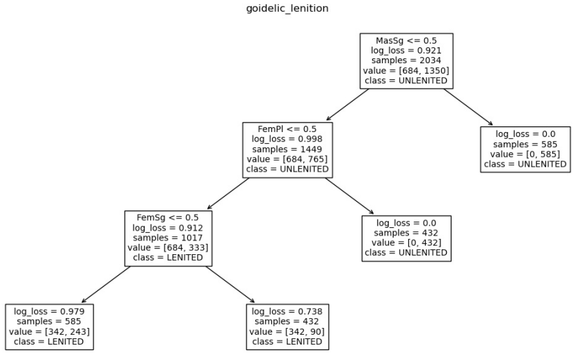 Figure 31