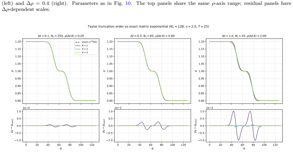 Figure 12