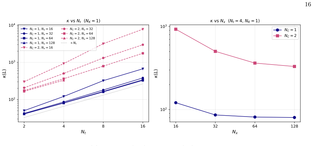 Figure 15