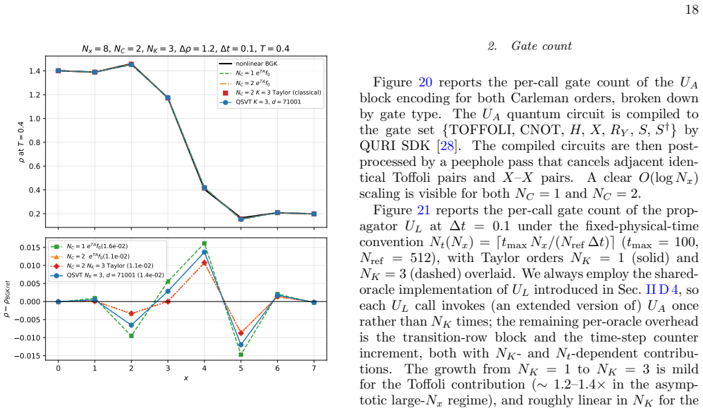 Figure 18