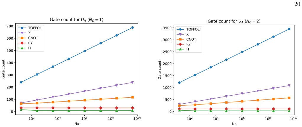 Figure 20