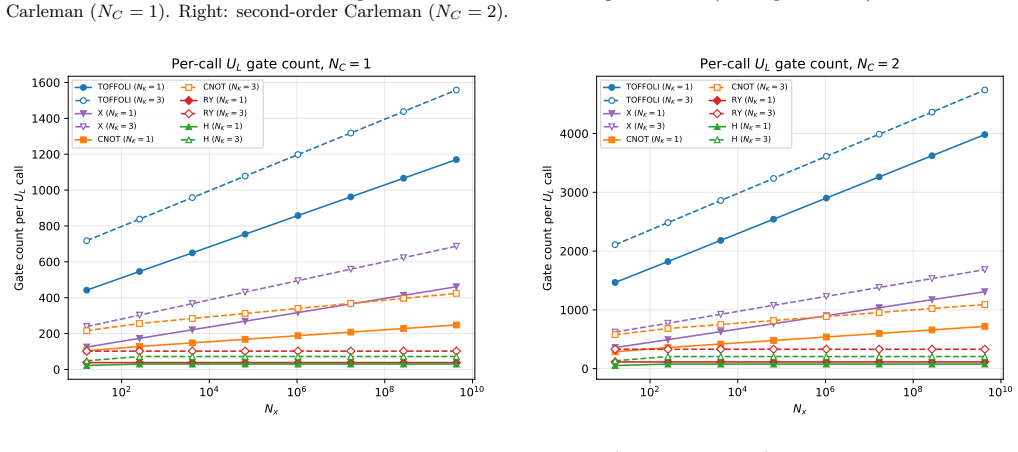 Figure 21