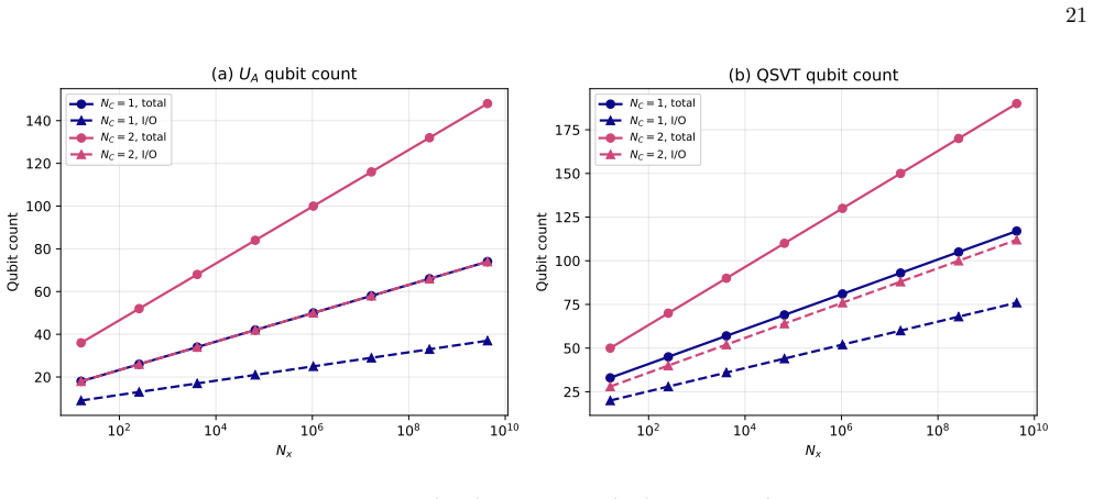 Figure 22