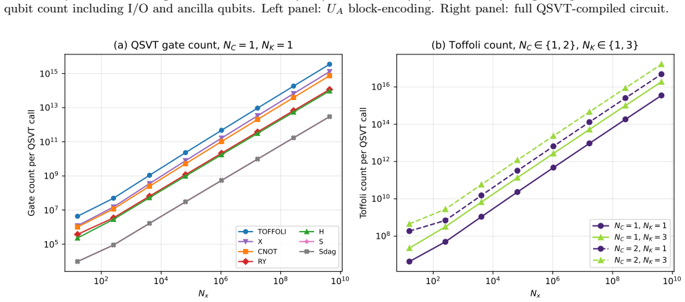 Figure 23
