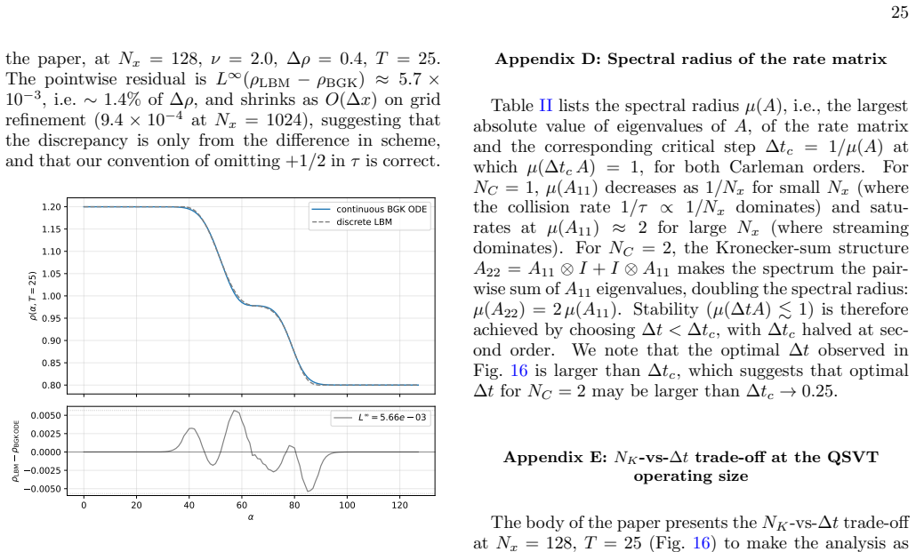 Figure 25