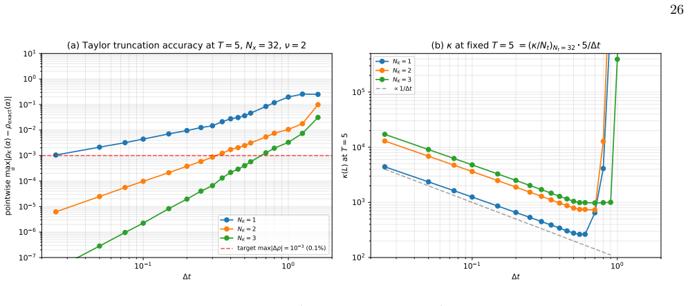 Figure 26