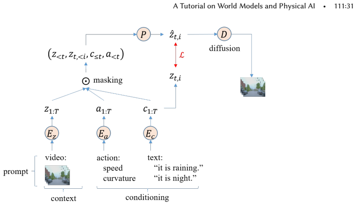 Figure 20