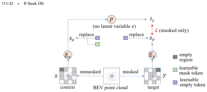 Figure 21