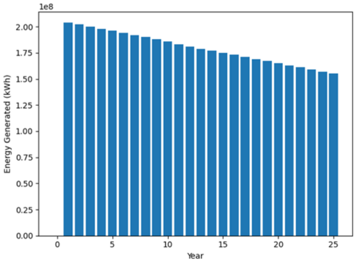 Figure 15