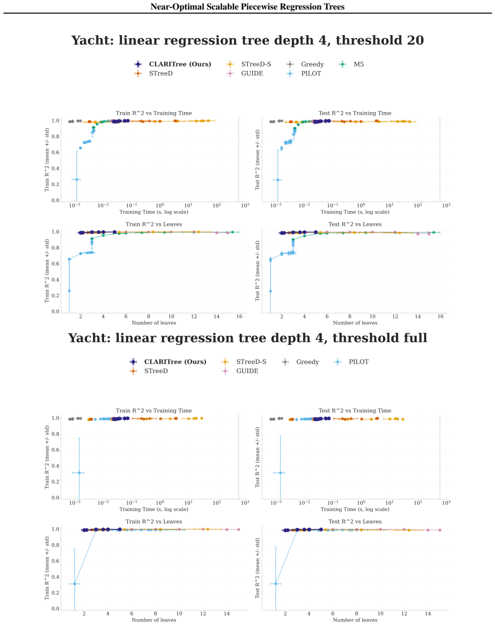 Figure 15