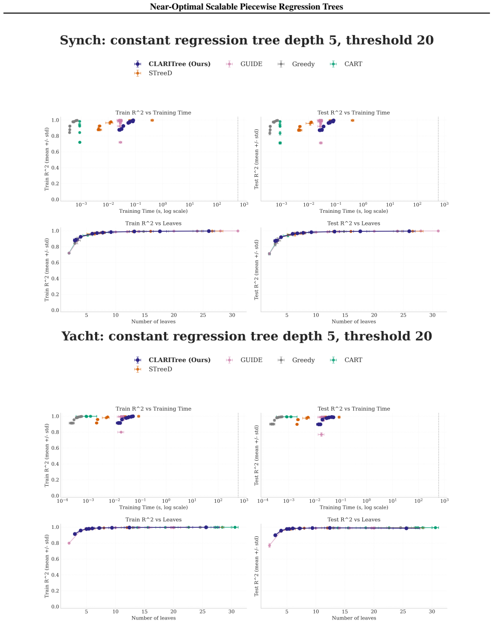 Figure 25